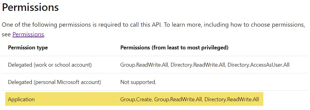 Microsoft Docs showing permissions required for action