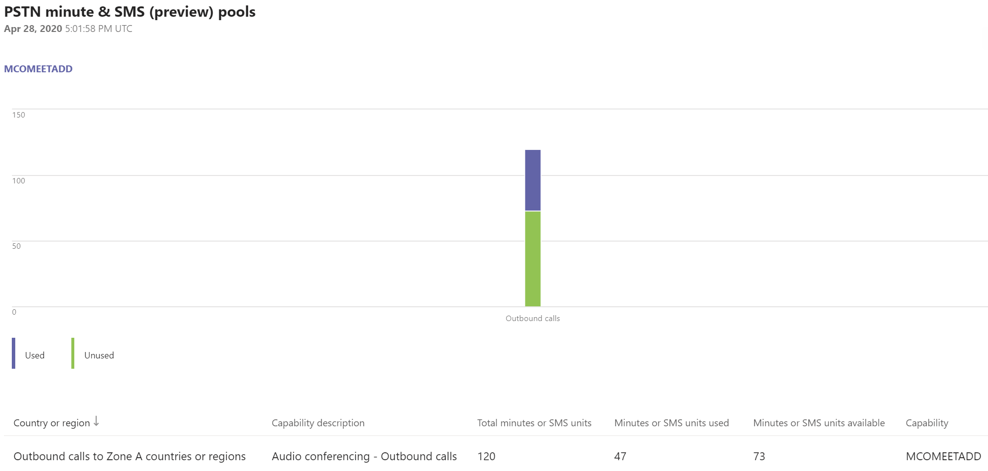 Understanding Microsoft Teams Audio Conferencing DialOut Capabilities