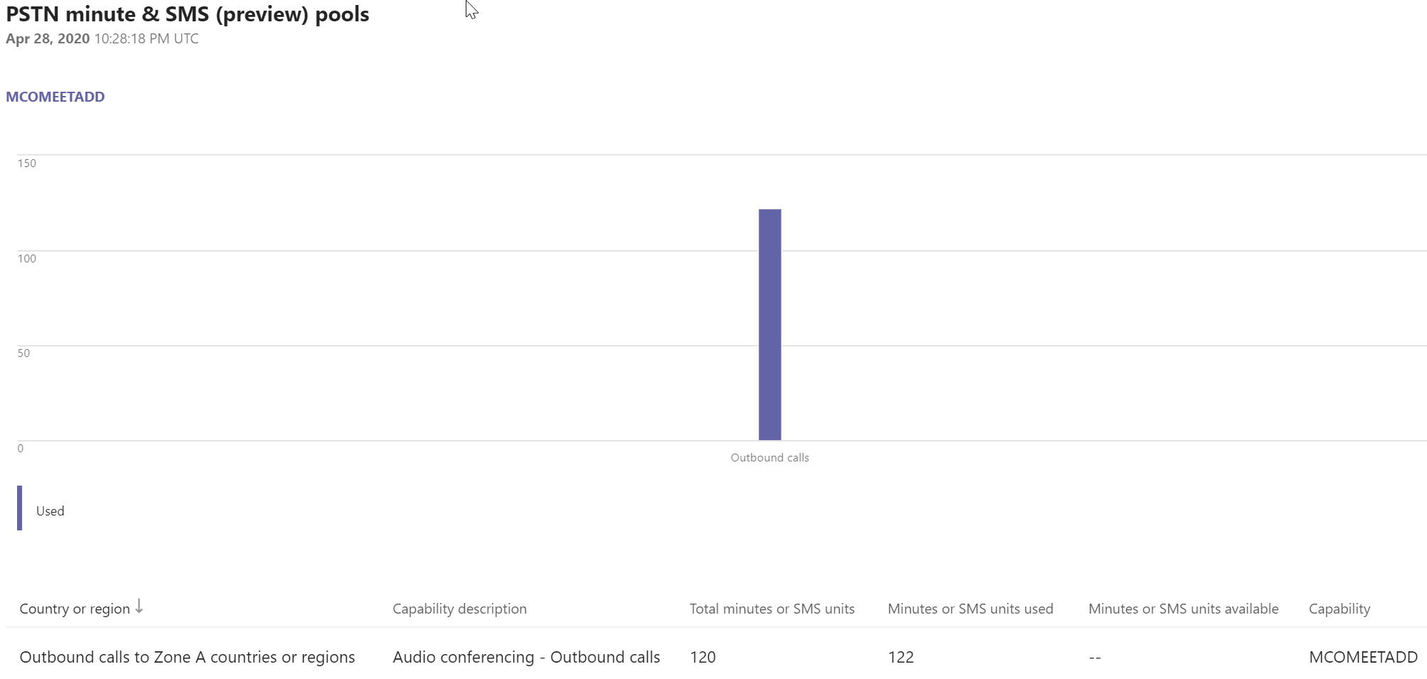 Understanding Pstn Dial In Audio Conferencing With Mi vrogue.co