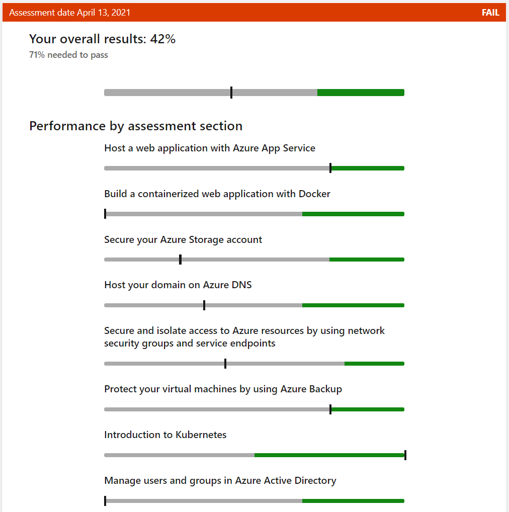 microsoft renewal certification results