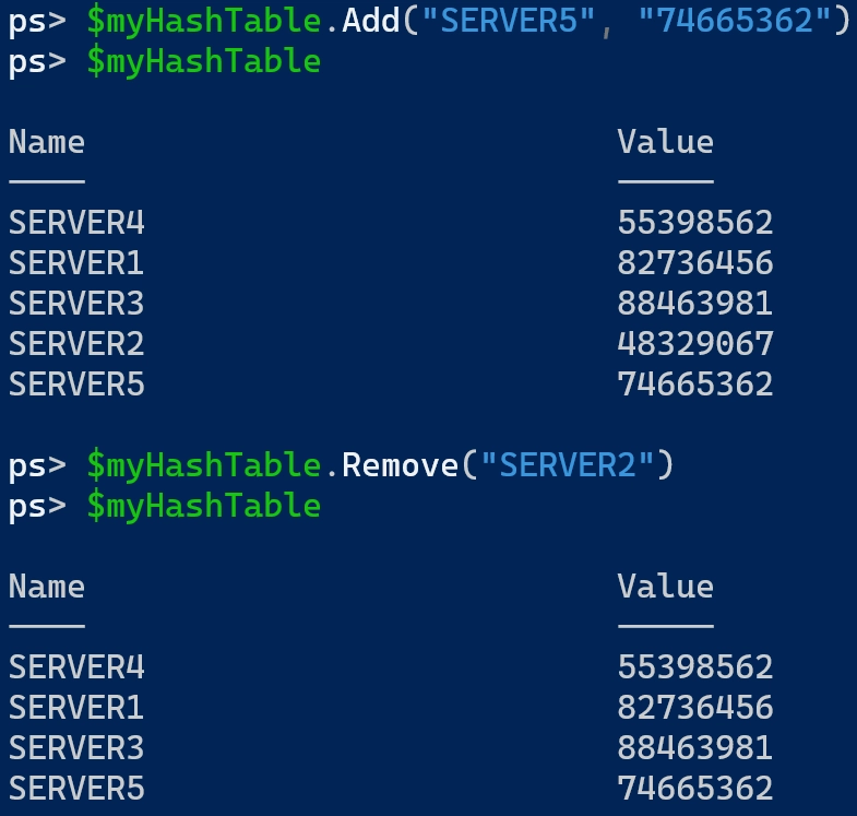 powershell hash table add remove