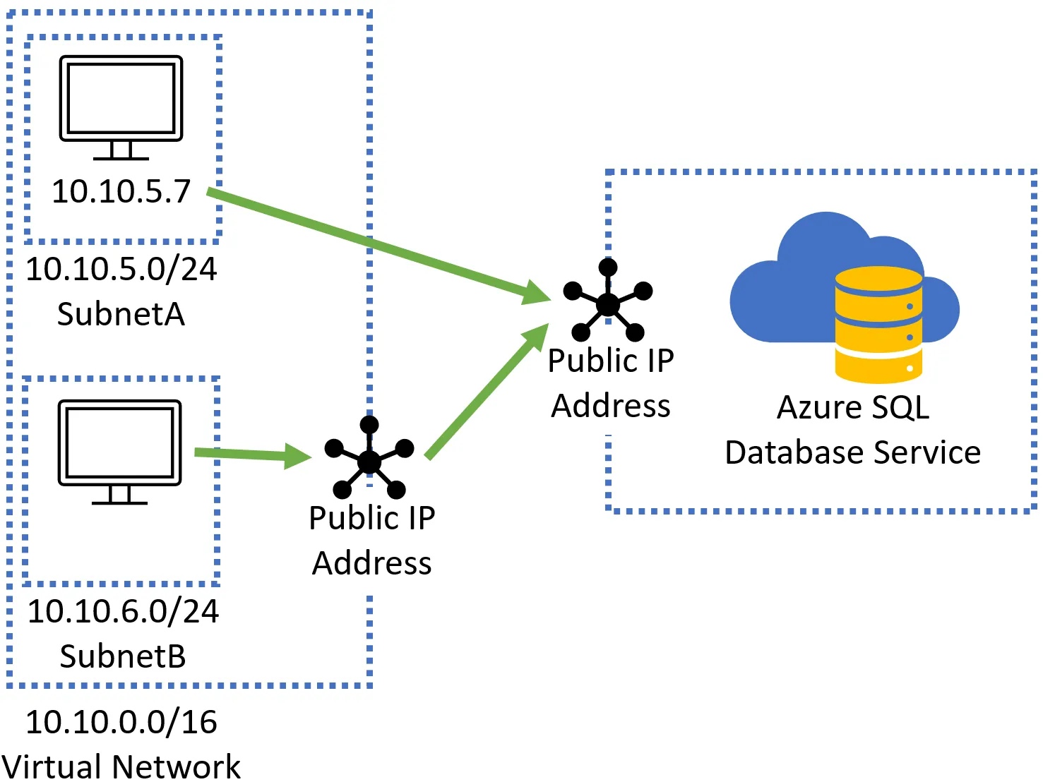 Azure Private Endpoint & Service Endpoint Explained | Jeff Brown Tech