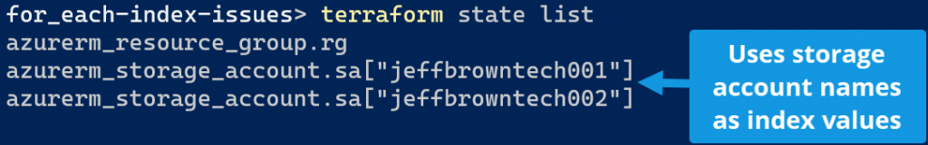 terraform state showing resources with names as index values
