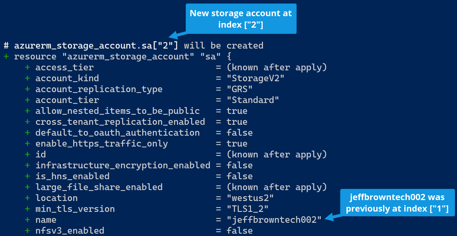 Avoiding Terraform For_Each Index Issues | Jeff Brown Tech